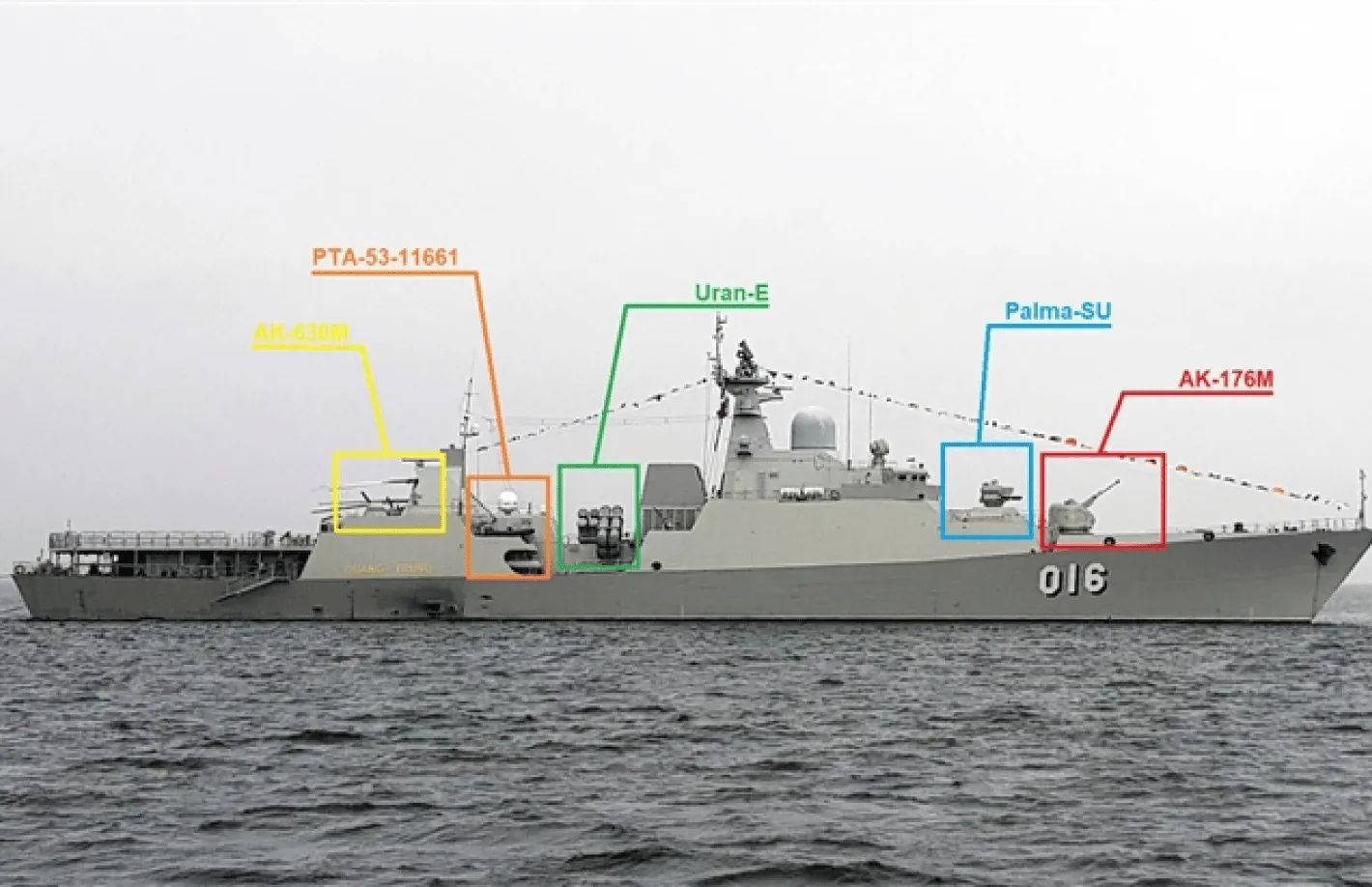 solutions for naval operations