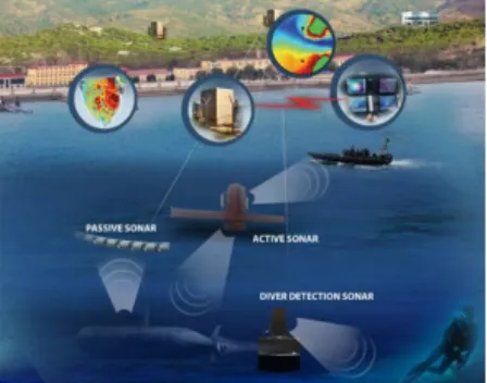 sats underwater sound detection system