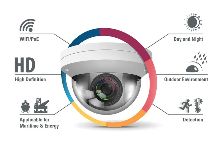 cctv system security surveillance camera
