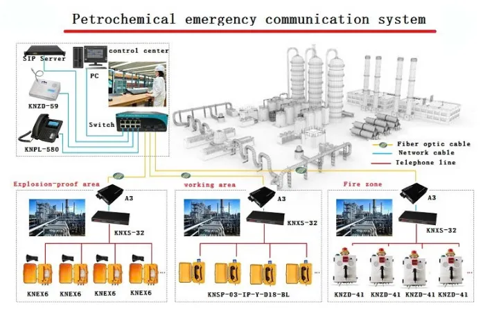 industrial intercom system