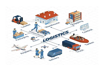 mo phong chuoi cung ung logistics