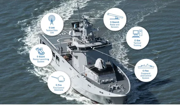 naval combat simulation simulation system